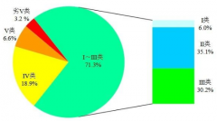 生態(tài)環(huán)境部通報8月和1-8月全國地表水、環(huán)境空氣質(zhì)量狀況